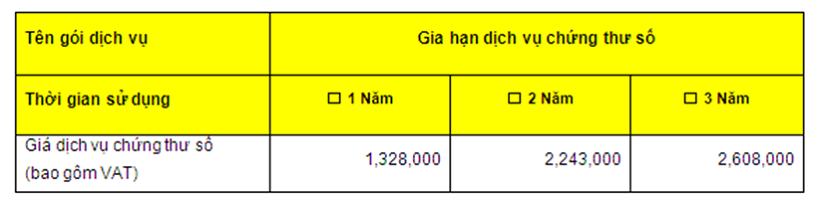 Chữ ký số NC-CA